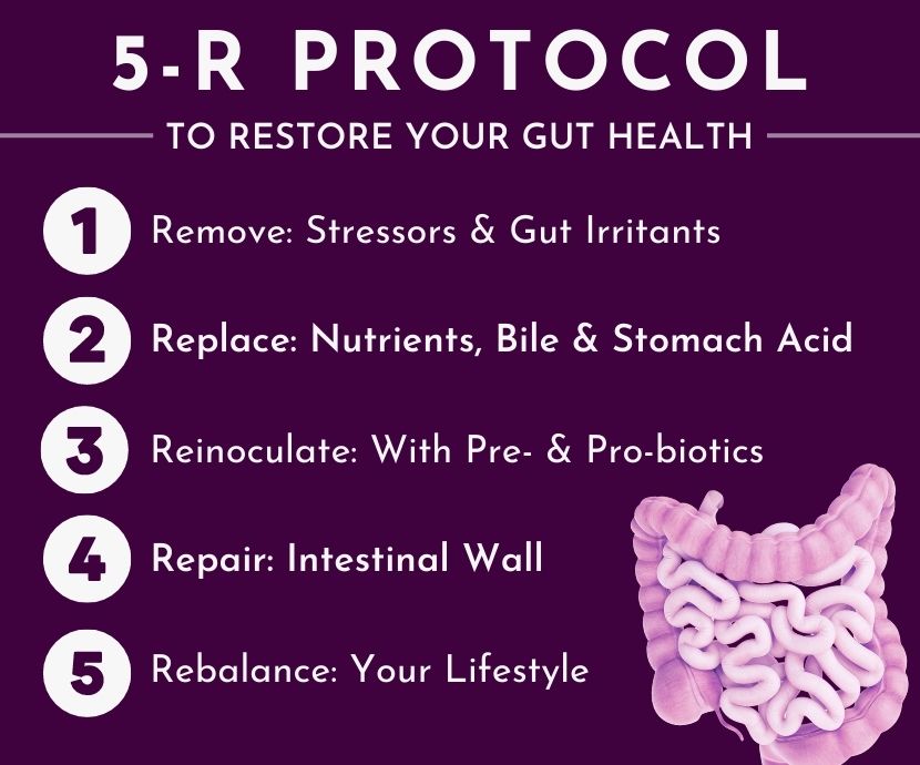Revitalize Your Health: 10 Steps to a Successful Gut Cleanse Diet - Summarizing the steps for a successful gut cleanse